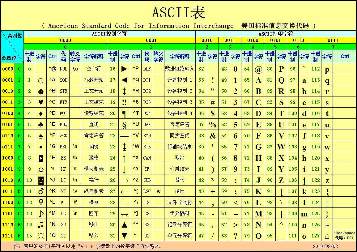 ascii码表